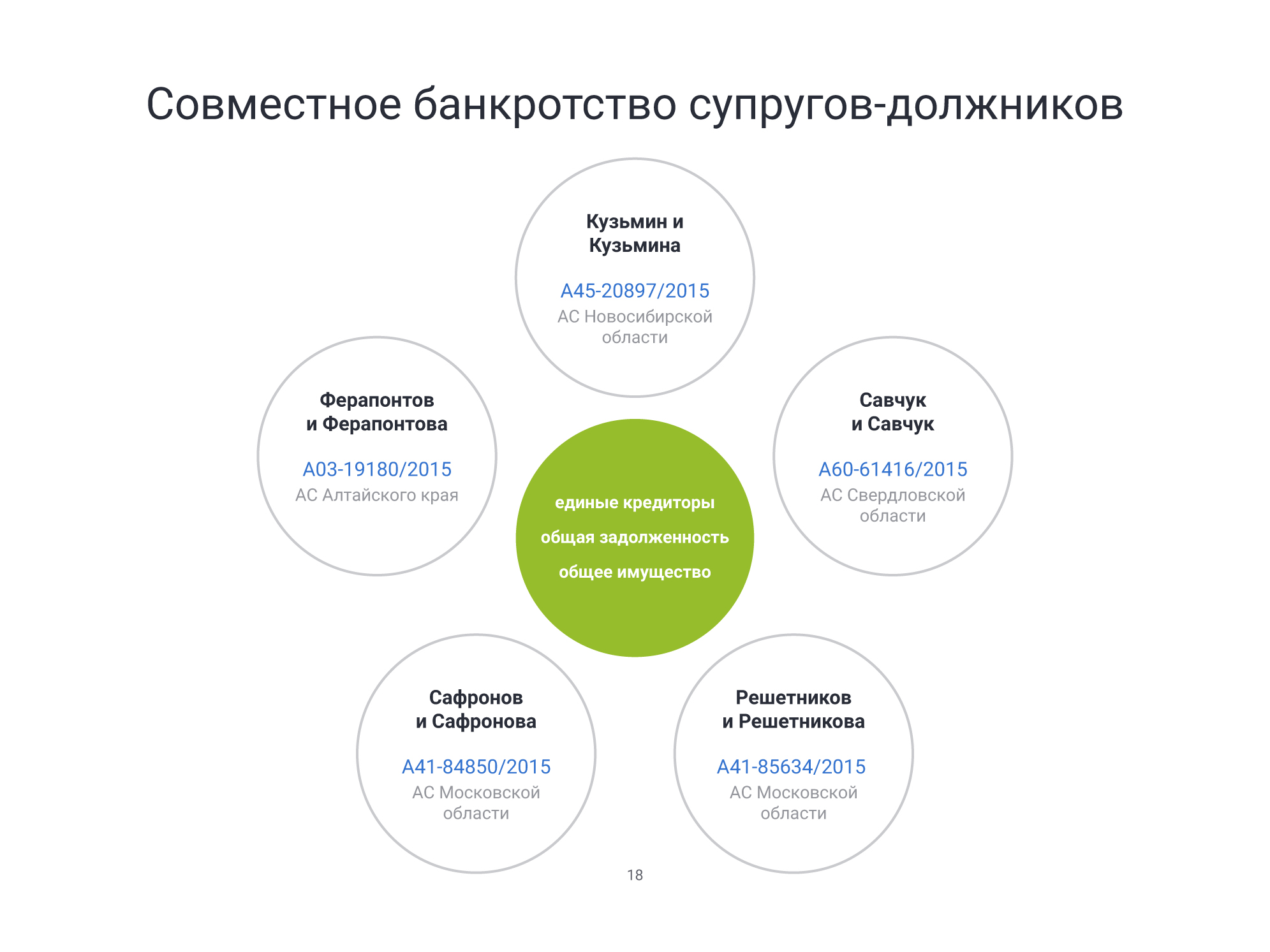 Статистика по банкротству физлиц по стране | Всероссийский форум о  банкротстве