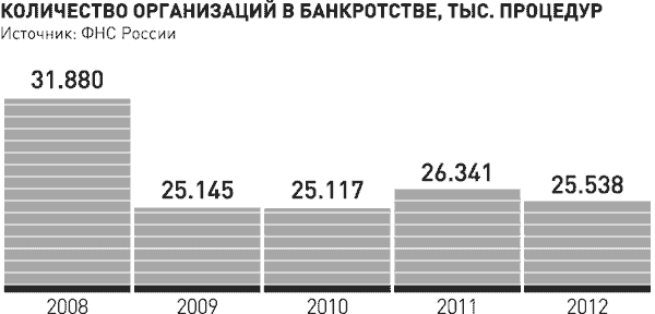 график банкротств.gif